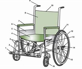 z. Wheelchair Parts